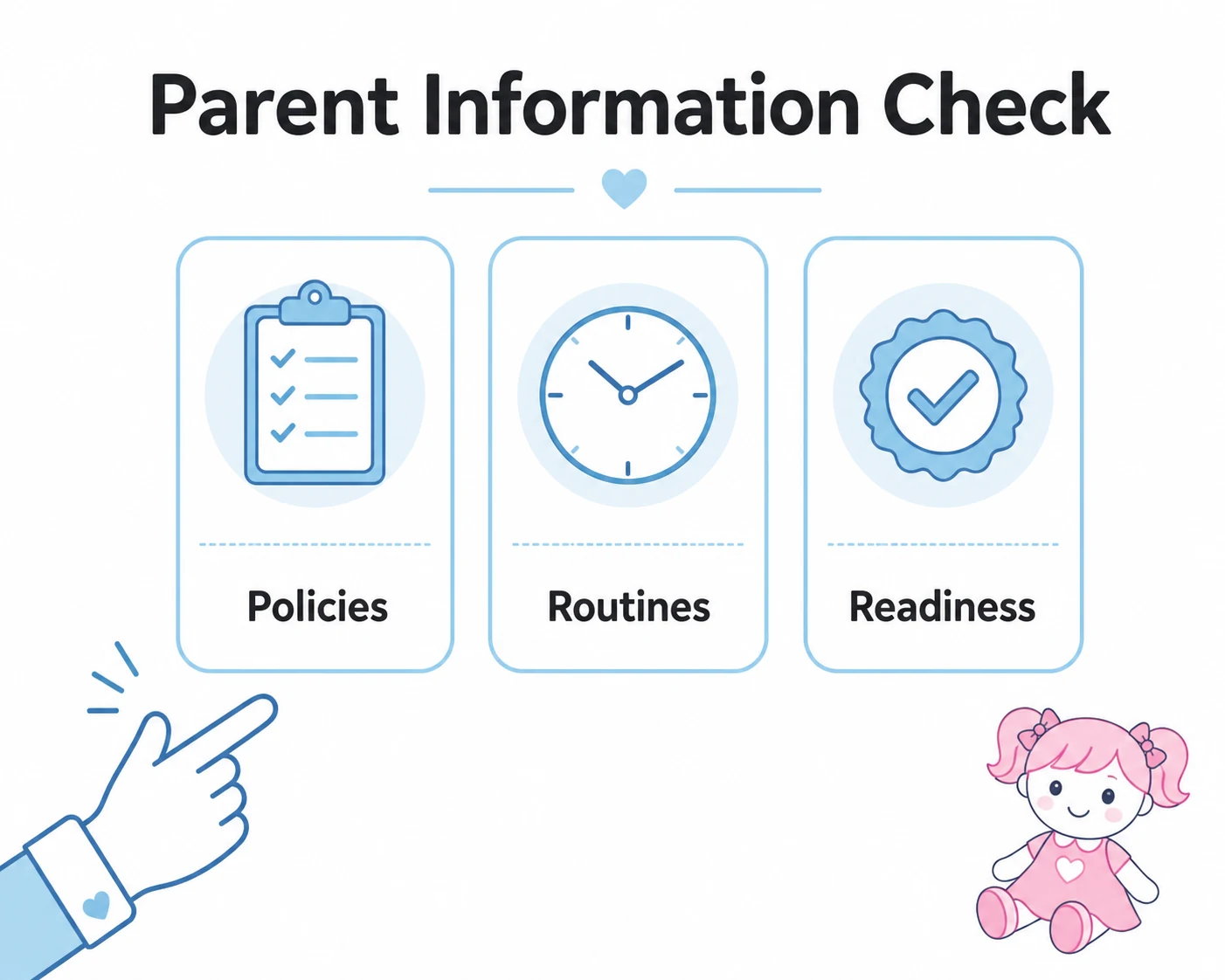 Checklist graphic showing policies, routines and readiness for parents.